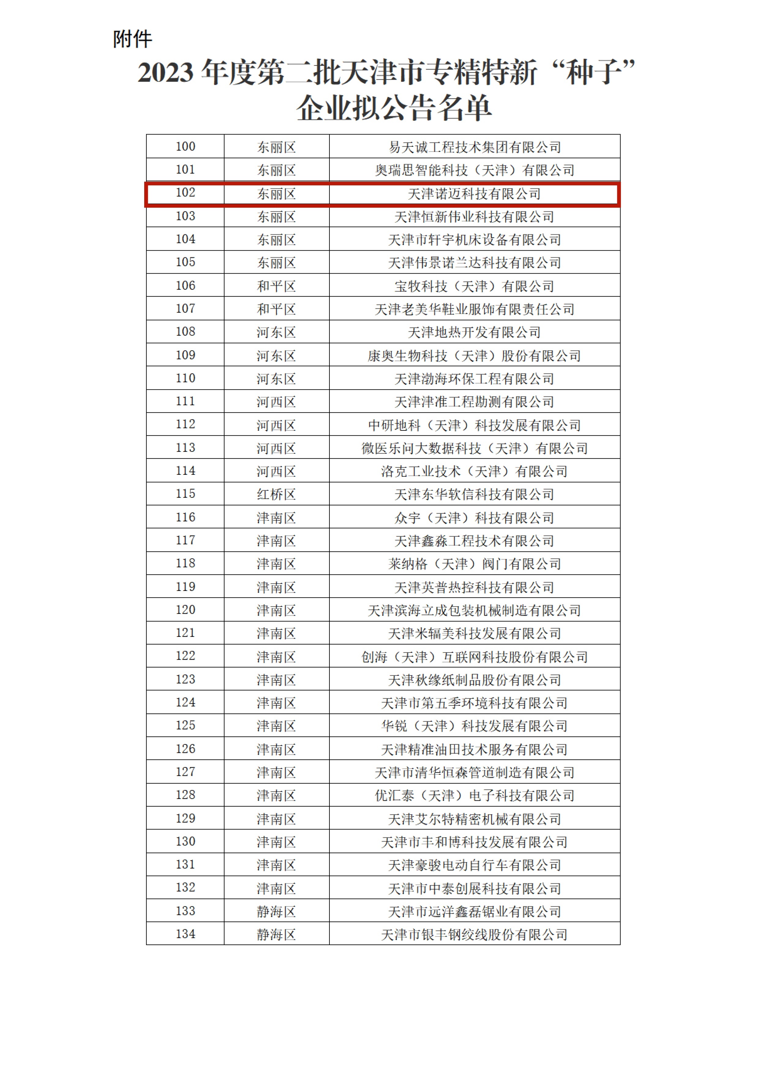 諾邁科技榮登天津市專精特新“種子企業”名單，創新實力再獲認可!